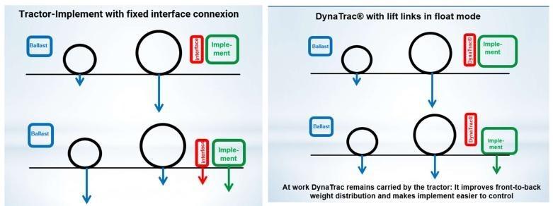 Система автоматического управления межрядными культиваторами DynaTrac LAFORGE