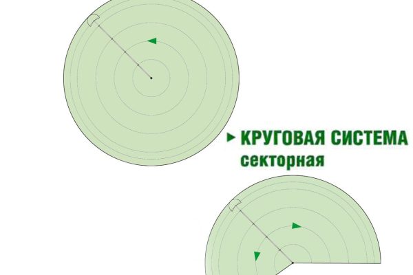 Круговая система PIVOT - 2.